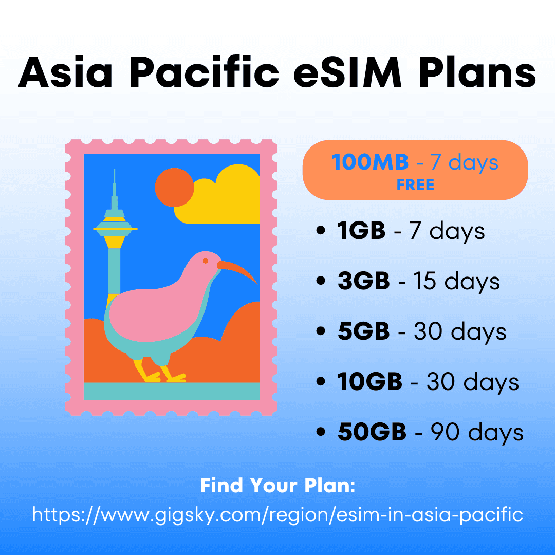 Asia esim plans