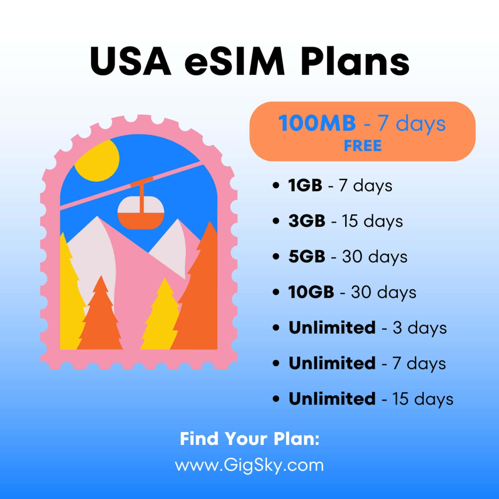 Esim USA