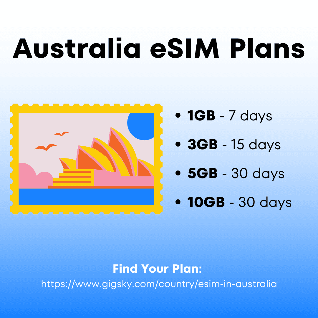 Navigating Australia: Choosing the Ideal eSIM for Your Journey