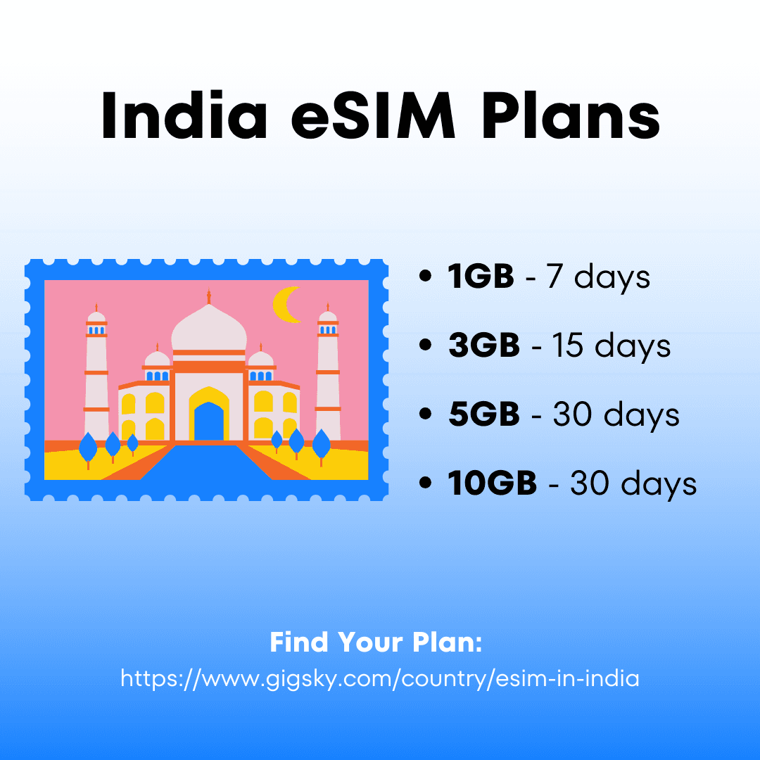 Navigating India: Choosing the Ideal eSIM for Your Journey