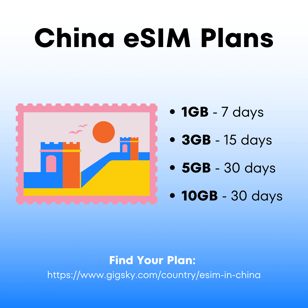 china esim plans