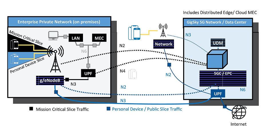 Now Is the time for 5G Private Networks