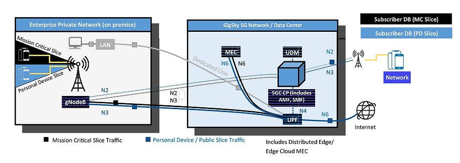 Now Is the time for 5G Private Networks